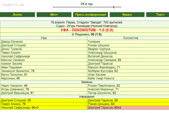 Очередное фиаско "Локомотива"