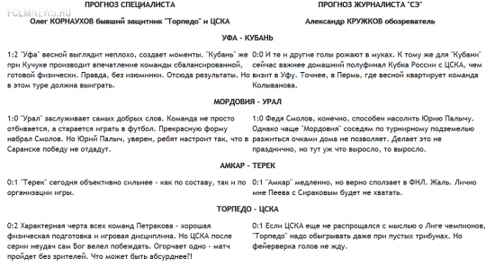 Конкурс прогнозистов. 25-й тур
