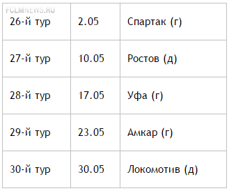 "Зениту" - золото, "Краснодару" - Лигу Чемпионов, ЦСКА и "Динамо" - Лигу Европы