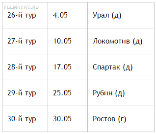 "Зениту" - золото, "Краснодару" - Лигу Чемпионов, ЦСКА и "Динамо" - Лигу Европы