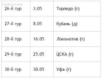 "Зениту" - золото, "Краснодару" - Лигу Чемпионов, ЦСКА и "Динамо" - Лигу Европы