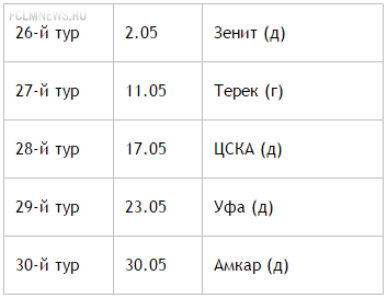 "Зениту" - золото, "Краснодару" - Лигу Чемпионов, ЦСКА и "Динамо" - Лигу Европы