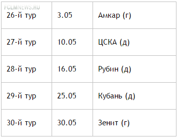 "Зениту" - золото, "Краснодару" - Лигу Чемпионов, ЦСКА и "Динамо" - Лигу Европы