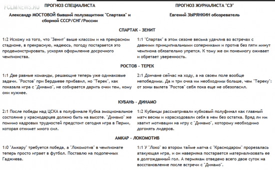 Конкурс прогнозистов. 26-й тур
