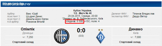 Как насчитать 8500 зрителей на пустом стадионе