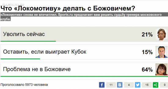 Что же «Локомотиву» делать с Божовичем?