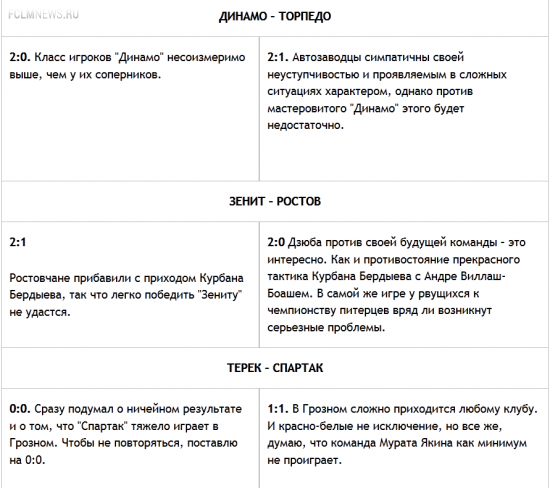ЦСКА возьмет верх над "Локо"?