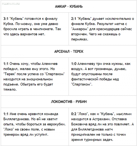 Конкурс прогнозистов