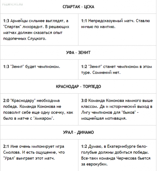 Конкурс прогнозистов