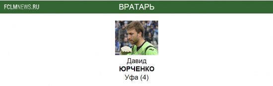 Премьер-лига. Символическая сборная 28-го тура