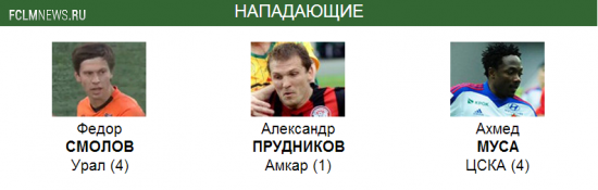 Премьер-лига. Символическая сборная 28-го тура