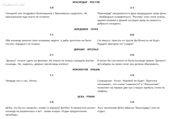 Конкурс прогнозистов. 29-й тур