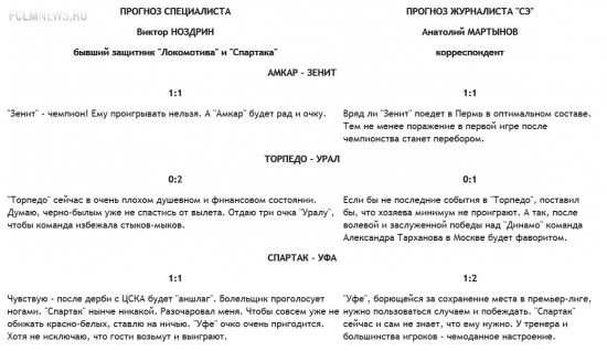 Конкурс прогнозистов. 29-й тур