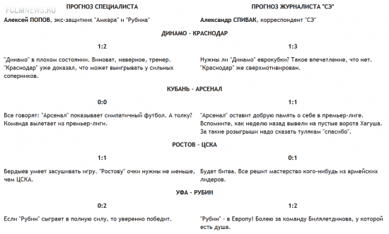 Конкурс прогнозистов. 30-й тур