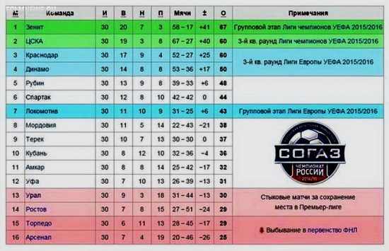 Всем спасибо. Все свободны. #РФПЛ 