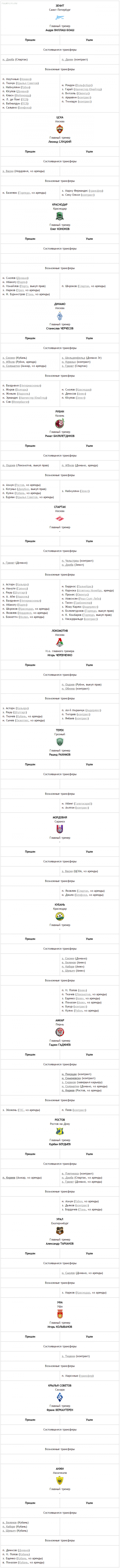 Таблица переходов РФПЛ