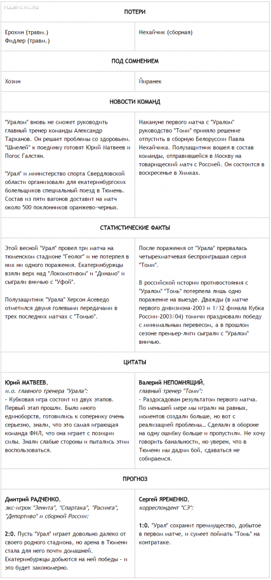 Ростовский аншлаг и битва в Тюмени Ростовский аншлаг и битва в Тюмени