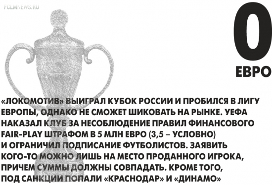 Калькулятор Премьер-лиги. Главные цифры чемпионата России-2014/15
