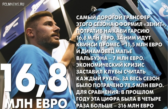 Калькулятор Премьер-лиги. Главные цифры чемпионата России-2014/15