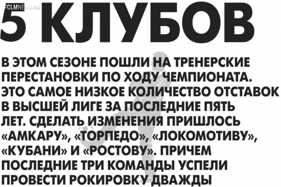 Калькулятор Премьер-лиги. Главные цифры чемпионата России-2014/15