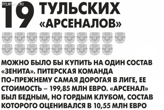 Калькулятор Премьер-лиги. Главные цифры чемпионата России-2014/15