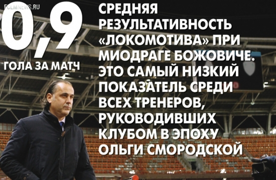 Калькулятор Премьер-лиги. Главные цифры чемпионата России-2014/15