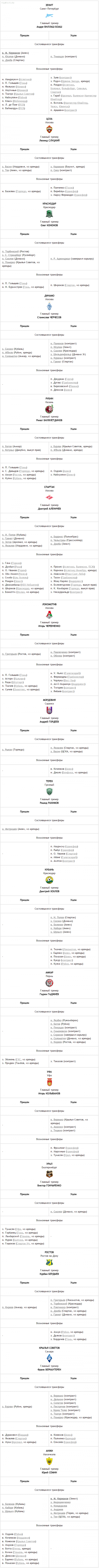 Таблица переходов РФПЛ