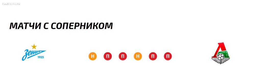 Суперкубок России. Зенит - Локомотив. Опрос
