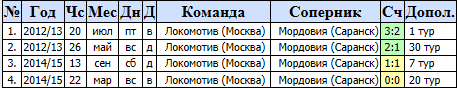 Мордовия