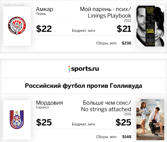 Российский футбол против Голливуда