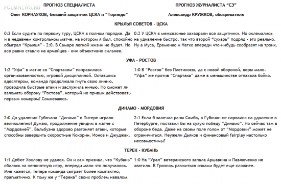 Конкурс прогнозистов. 2-й тур