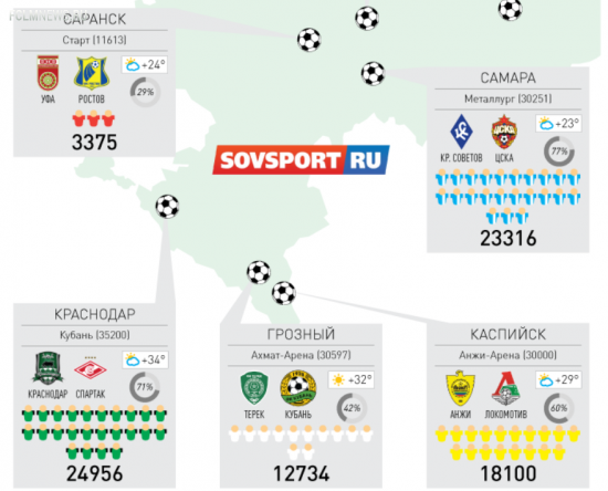 Посещаемость 2-го тура