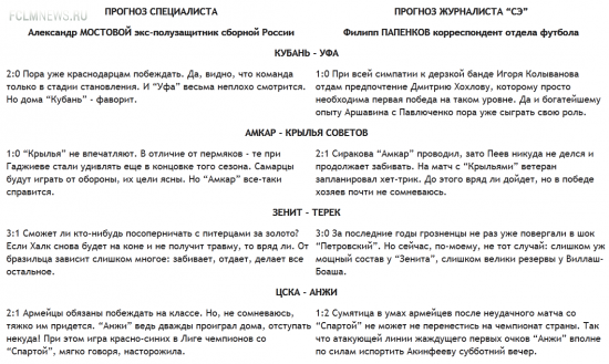 Конкурс прогнозистов. 3-й тур
