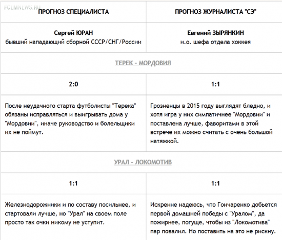 Конкурс прогнозистов. 4-й тур