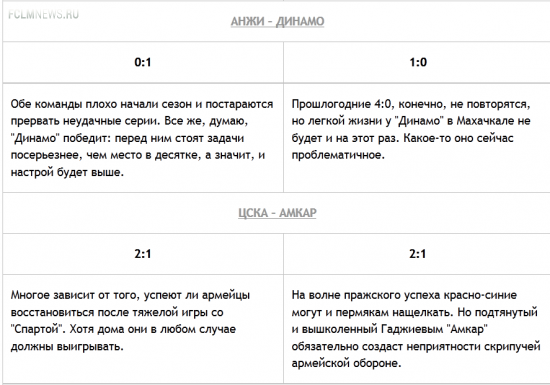 Конкурс прогнозистов. 4-й тур