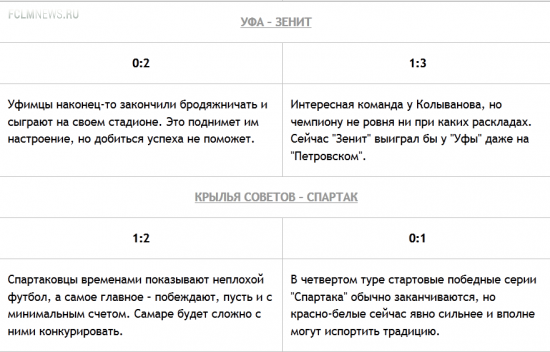 Конкурс прогнозистов. 4-й тур