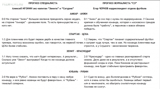 Конкурс прогнозистов. 5-й тур