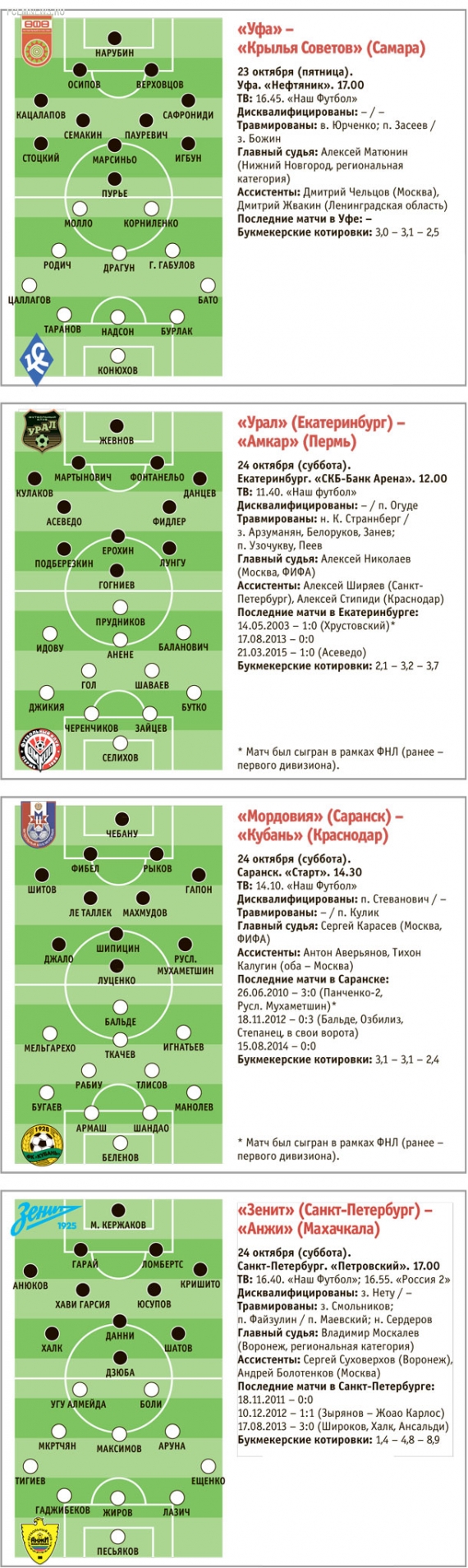 13-й тур РФПЛ. Анонс