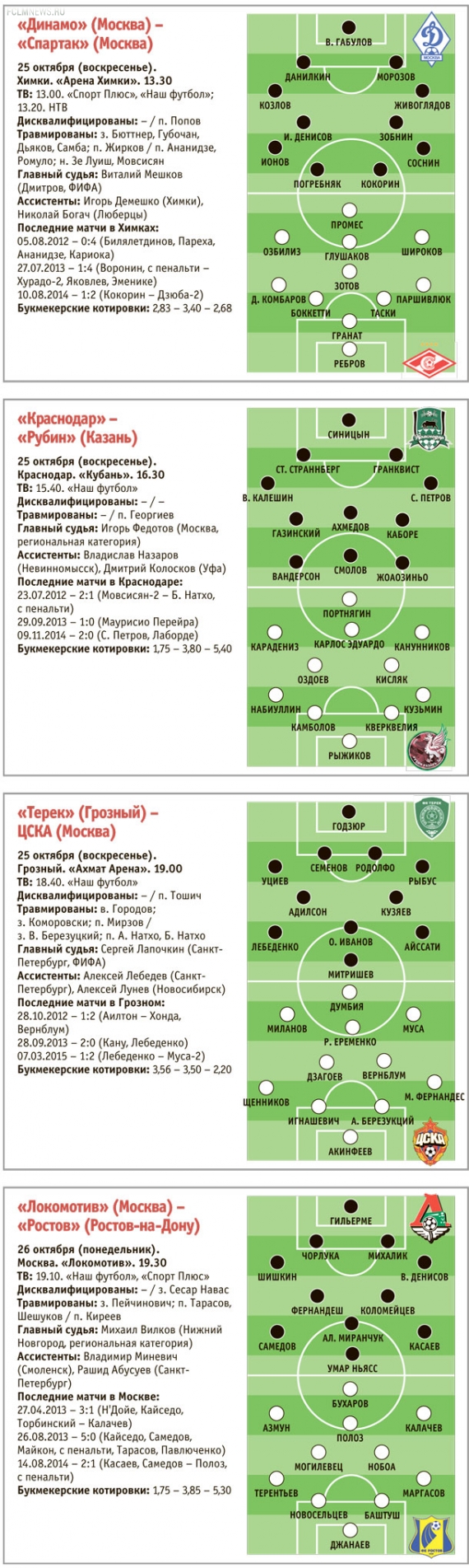 13-й тур РФПЛ. Анонс