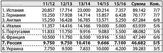 Россия на два раунда опережает рекордный график!