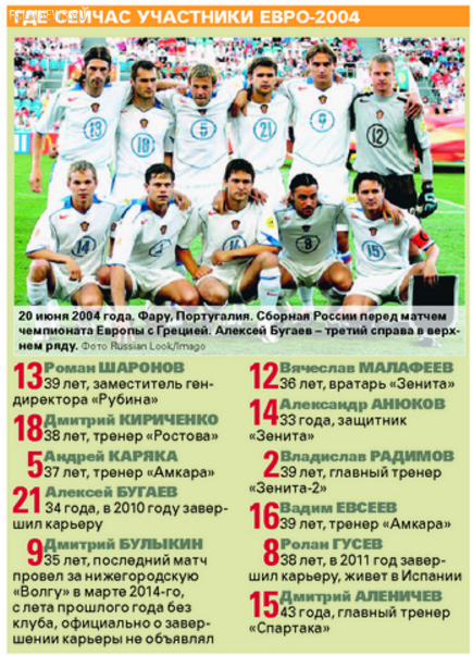 Экс-защитник сборной России Алексей Бугаев: Режим? Напьёмся – и лежим Экс-защитник сборной России Алексей Бугаев: Режим? Напьёмся – и лежим