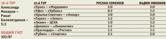 17-й тур РФПЛ. Анонс