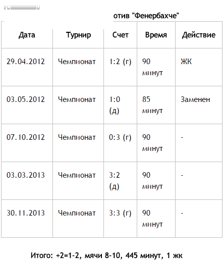 Мануэл Фернандеш: "Странно, что оказался в запасе"