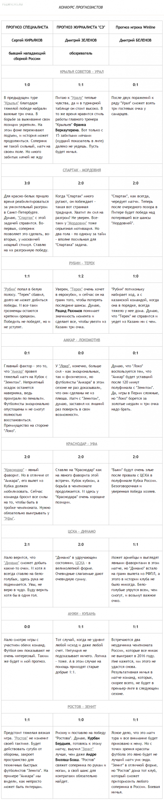 Конкурс прогнозистов. "Зенит" потеряет очки в Ростове