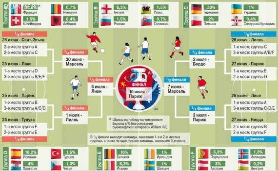 ЕВРО-2016. Полный календарь турнира. Трансляции
