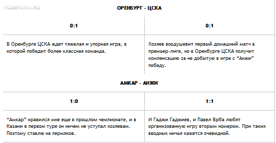 Конкурс прогнозистов 2-й тур