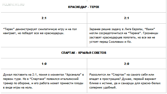 Конкурс прогнозистов 2-й тур