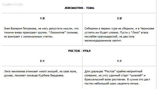 Конкурс прогнозистов 2-й тур