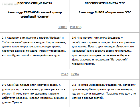 Конкурс прогнозистов 3-й тур