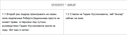 Конкурс прогнозистов 3-й тур
